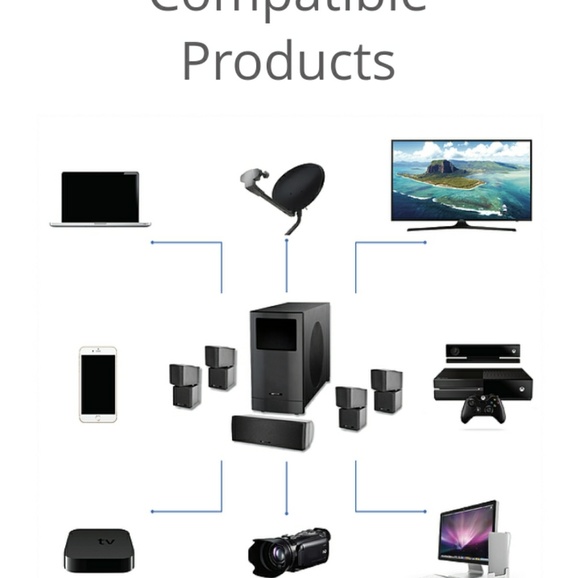 Echo Acoustic 5.1*Home Theater System*EA 1400 - Picture 4 of 4